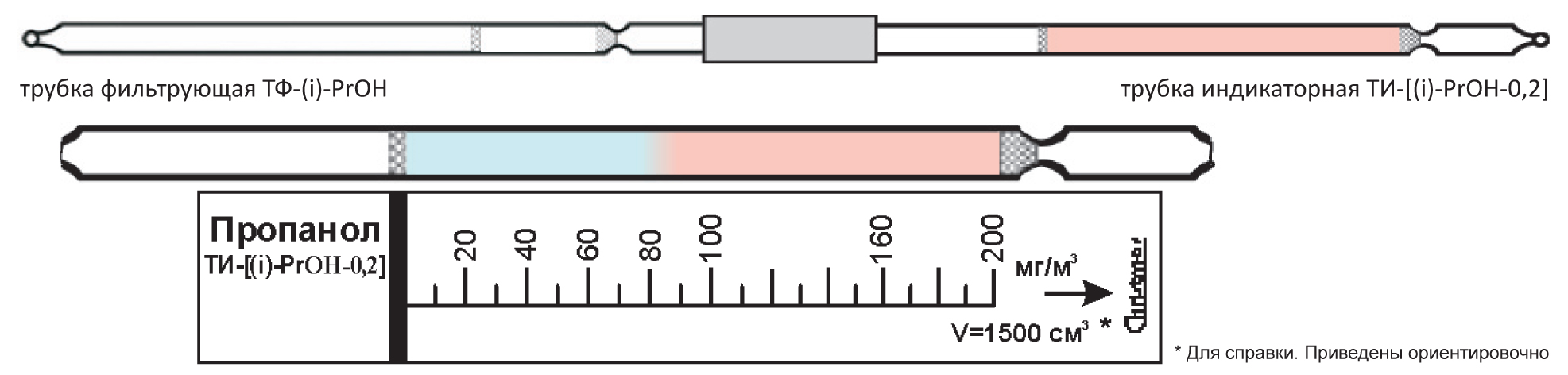     (i-) -[(i)-PrOH-0,2]